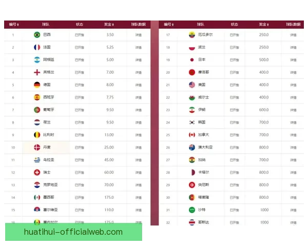 世界杯竞猜赔率分析与策略预测助力精准投注决策