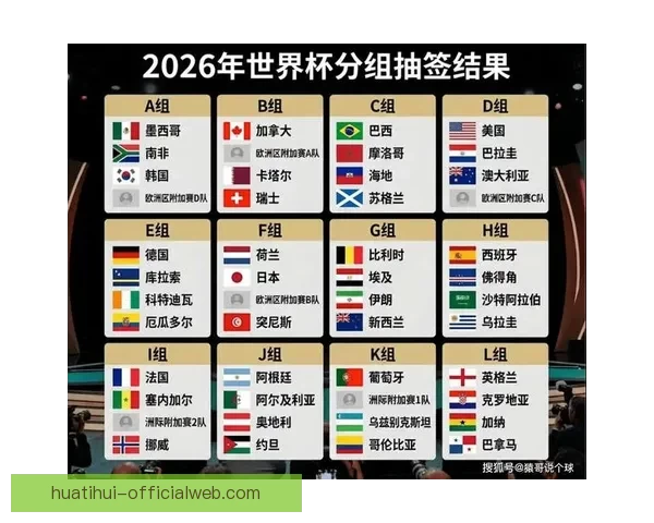 2026世界杯赛况预测与分析各队实力对比与进球趋势展望