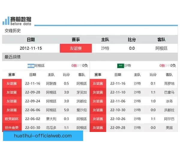 世界杯竞猜赔率最新查询分析与投注建议解析